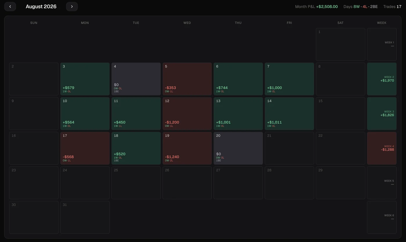 The full P&L calendar for August 2026. Profitable days are green, losing days red, and days that finished inside the break-even threshold are neutral grey, with a weekly total column on the right.