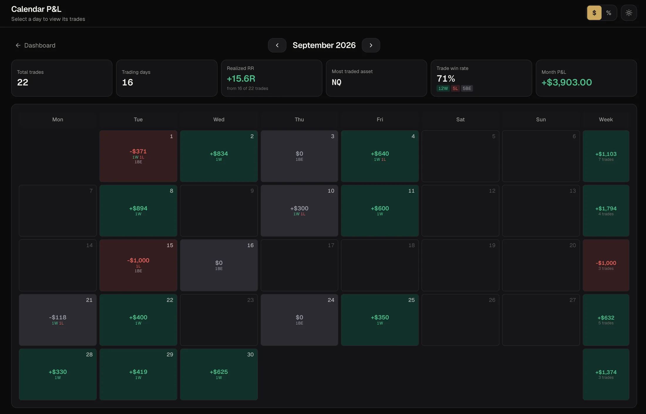 The P&L calendar for September 2026 on a demo account: green winning days, red losing days such as minus $1,000 on the 15th, grey break-even days, and a weekly total column that includes one losing week.